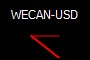 WECAN-USD